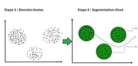 L'art du clustering : Découpez vos données pour mieux les analyser