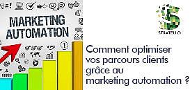 Comment optimiser vos parcours clients grâce au marketing automation ?