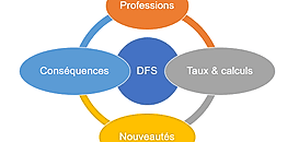 L'abattement pour frais professionnels