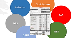 Comprendre le bulletin de paie des intermittents