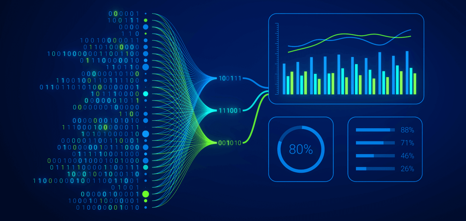 Sécurité et réseau WAN : comment mutualiser ses équipements avec le SD-WAN ?