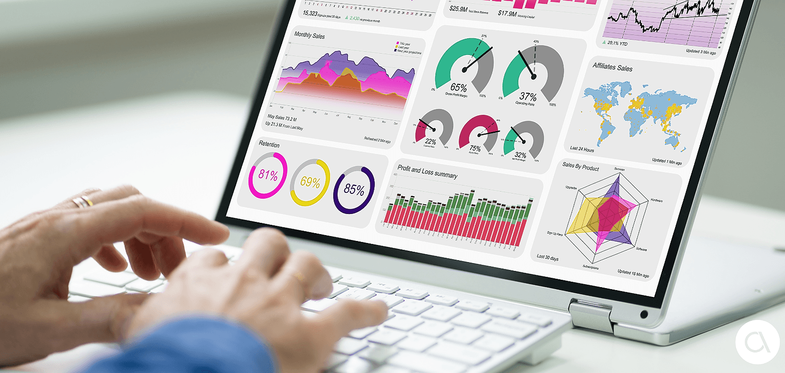 Comment utiliser pleinement Google Analytics 4 pour construire une vue à 360° sur votre stratégie digitale ?