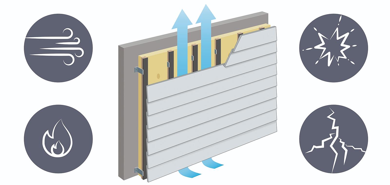 Les Clés de la Conformité : Les essentiels de la réglementation pour les façades ventilées