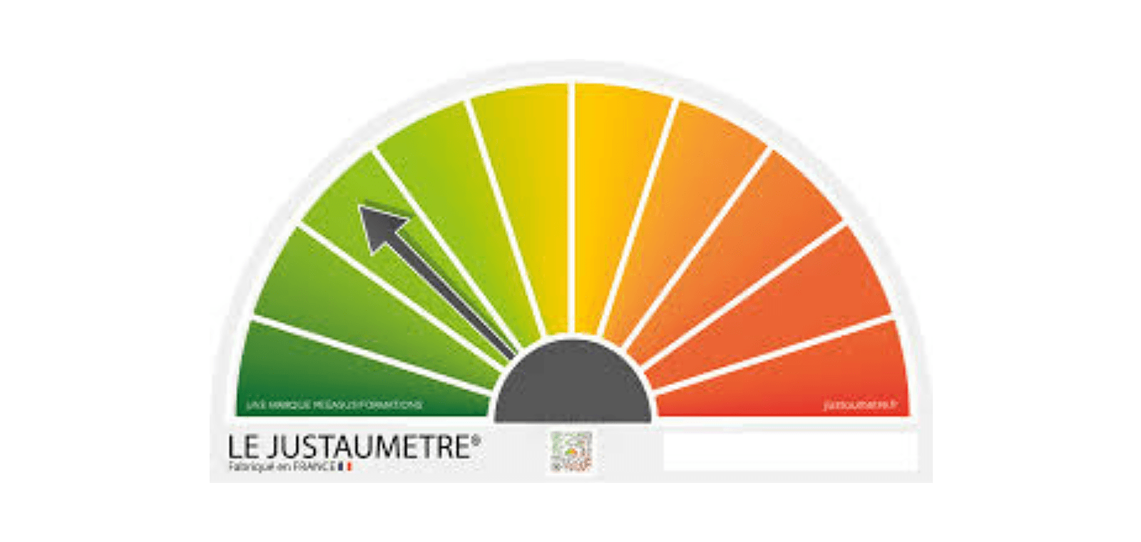 Maîtrisez vos émotions avec le Justaumètre : La clé d’une performance optimale !