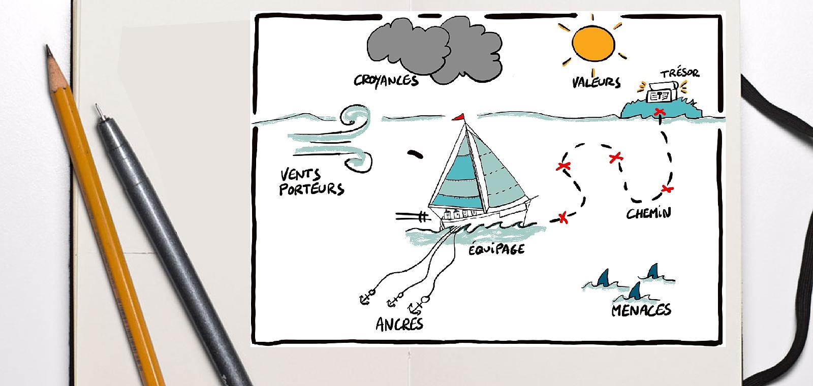 Passer de la hiérarchie à l’autonomie : des clés pour des équipes performantes et engagées