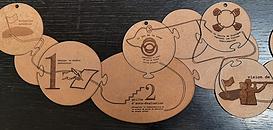 A quoi sert une road map dans le pilotage d'un projet complexe ou en équipe ?