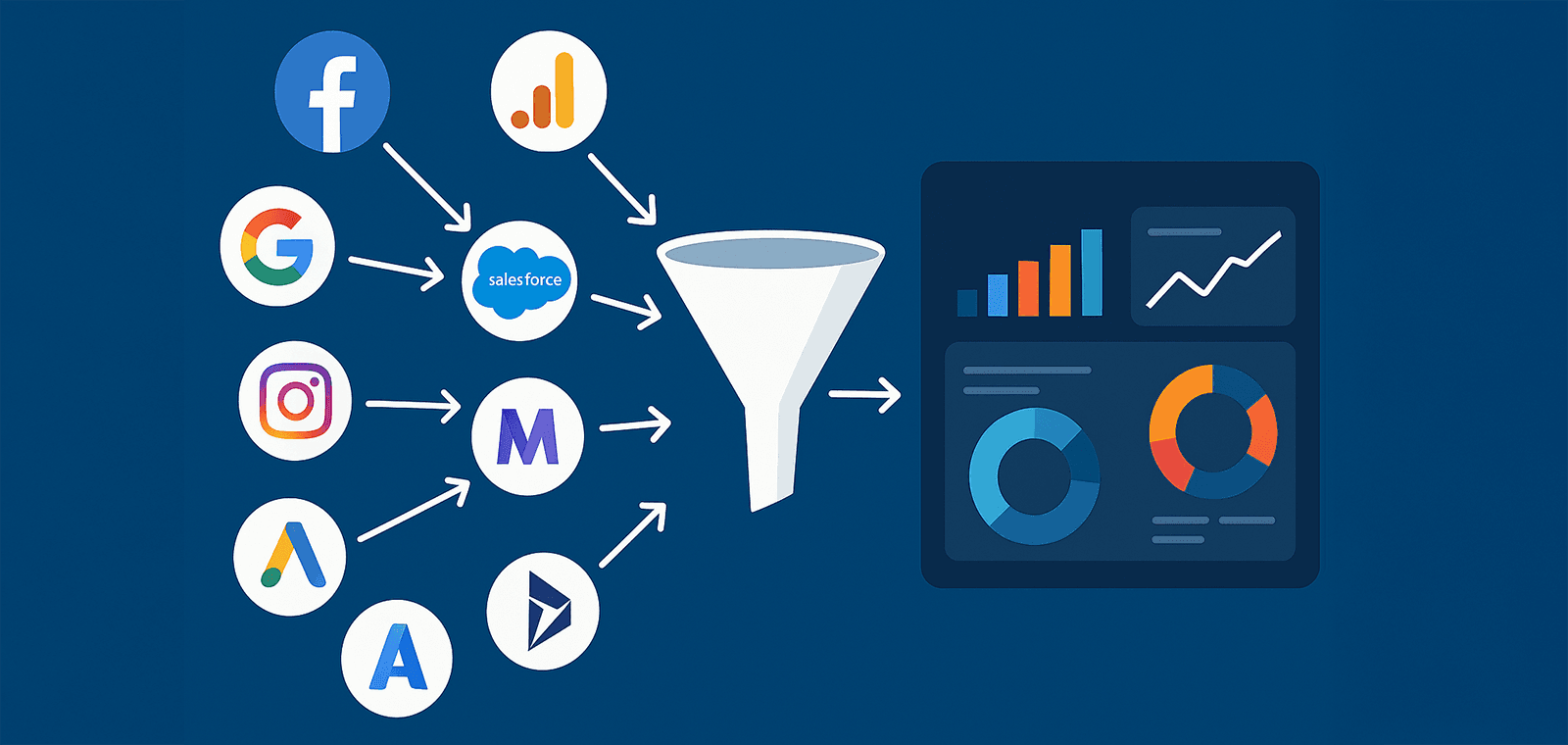 Piloter le ROI marketing : les clés pour un dashboard efficace