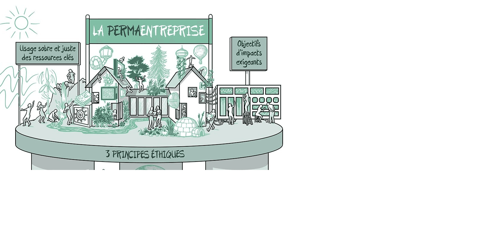 🚀Culture d'entreprise : comment la « Permaentreprise » développe l'engagement des équipes