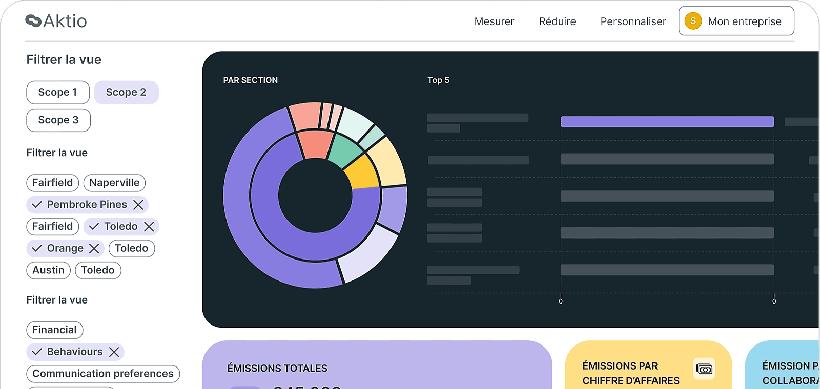De l'outil à l'impact : retours concrets sur la plateforme Aktio