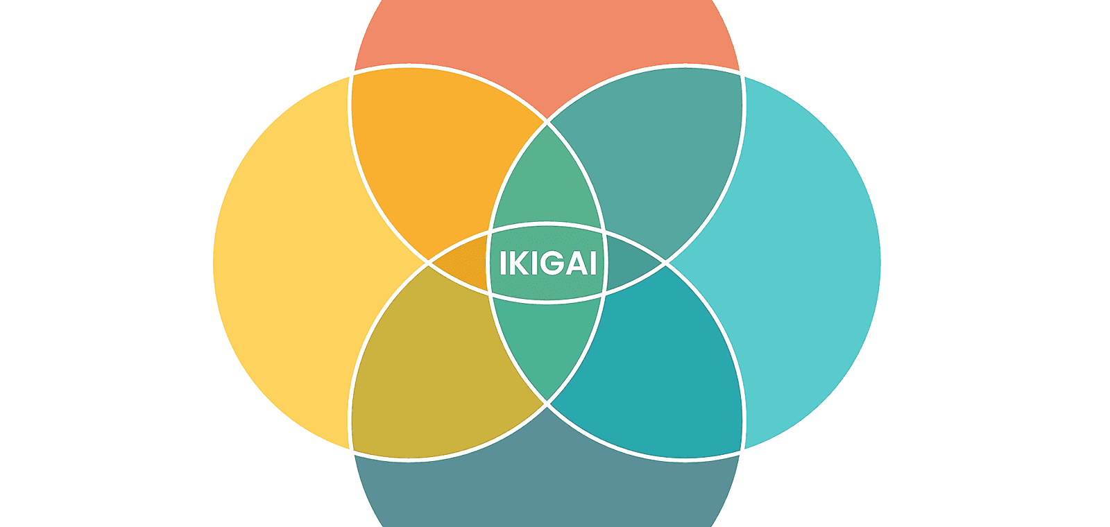 🚀 Comment fédérer avec puissance vos équipes grâce à l'IKIGAI ?