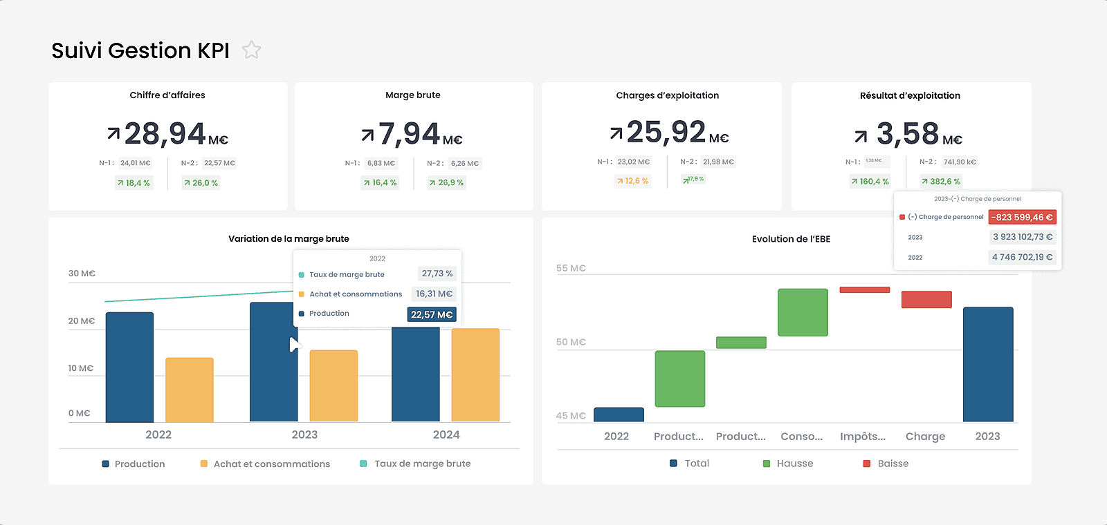 DAF, contrôleur de gestion : comment construire le tableau de bord parfait
