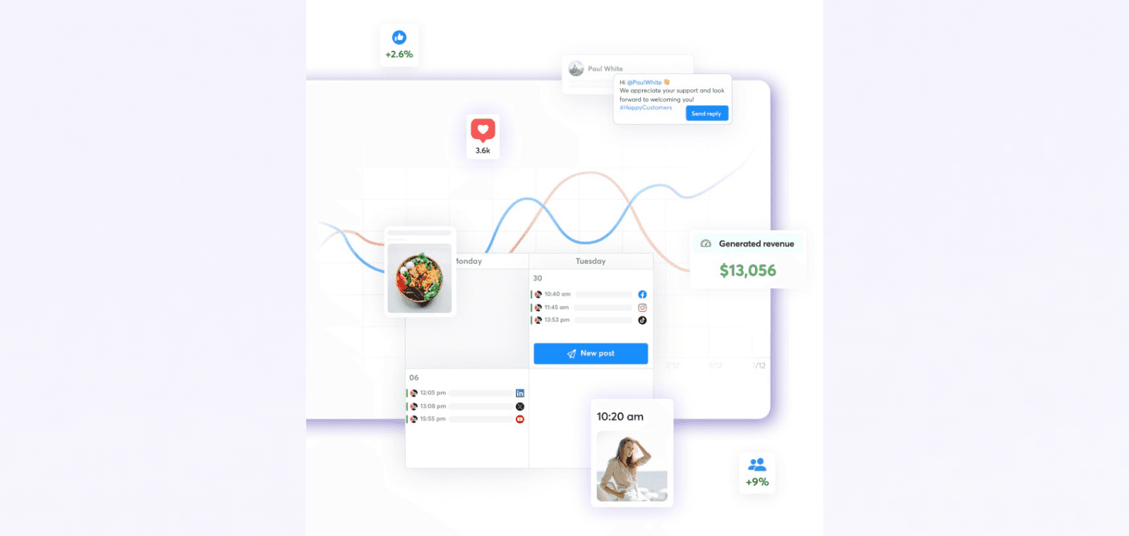 Comment commencer à prouver le ROI de vos réseaux sociaux
