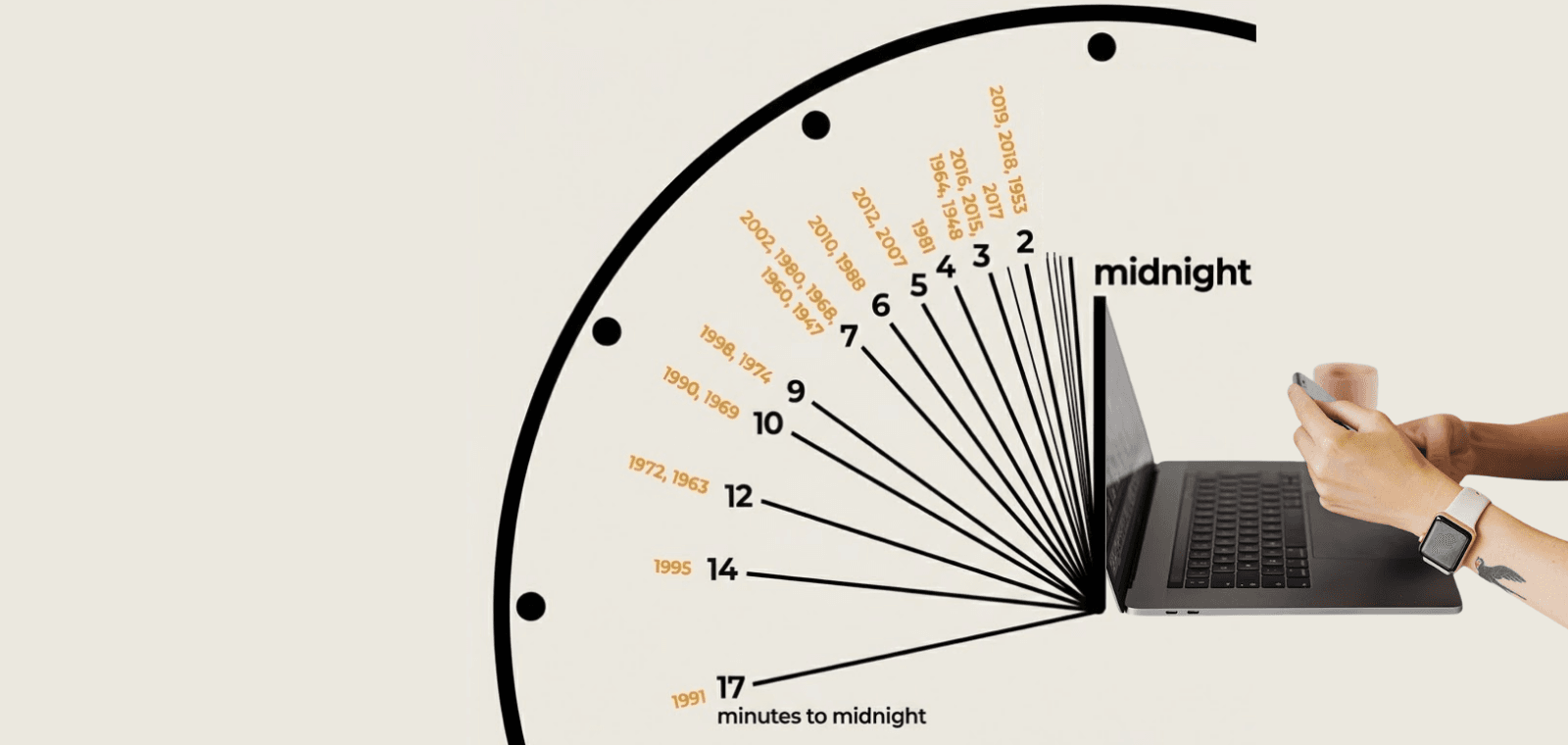 Et si vous deviez sortir des services américains en 3 mois, comment agir ?