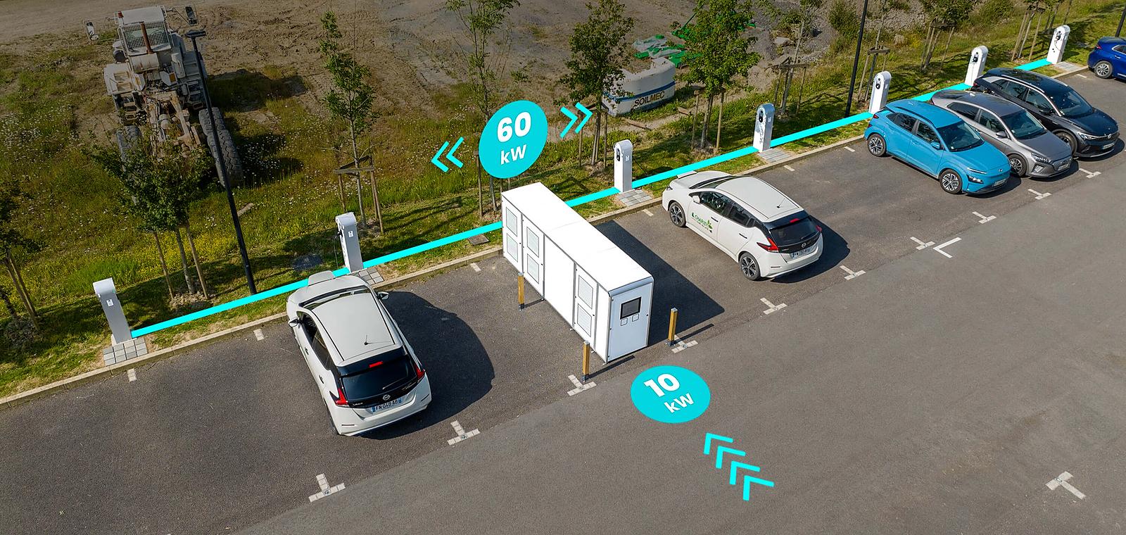 Smart Charging / Lean Charging : quelles solutions innovantes pour la recharge des flottes ou en parking public ?
